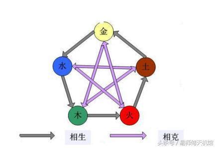 夫妻五行相剋化解|【夫妻五行相剋化解】夫妻五行相剋化解有密技！